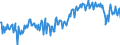 Maßeinheit: Prozent des Bruttoinlandsprodukts (BIP) / Saisonbereinigung: Unbereinigte Daten (d.h. weder saisonbereinigte noch kalenderbereinigte Daten) / Zahlungsbilanz Position: Waren und Dienstleistungen / Bestand oder Fluss: Saldo / Geopolitische Partnereinheit: Rest der Welt / Geopolitische Meldeeinheit: Slowenien