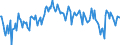 Maßeinheit: Prozent des Bruttoinlandsprodukts (BIP) / Saisonbereinigung: Unbereinigte Daten (d.h. weder saisonbereinigte noch kalenderbereinigte Daten) / Zahlungsbilanz Position: Waren und Dienstleistungen / Bestand oder Fluss: Saldo / Geopolitische Partnereinheit: Rest der Welt / Geopolitische Meldeeinheit: Slowakei