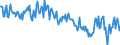 Maßeinheit: Prozent des Bruttoinlandsprodukts (BIP) / Saisonbereinigung: Unbereinigte Daten (d.h. weder saisonbereinigte noch kalenderbereinigte Daten) / Zahlungsbilanz Position: Waren und Dienstleistungen / Bestand oder Fluss: Saldo / Geopolitische Partnereinheit: Rest der Welt / Geopolitische Meldeeinheit: Schweden