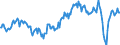 Maßeinheit: Prozent des Bruttoinlandsprodukts (BIP) / Saisonbereinigung: Unbereinigte Daten (d.h. weder saisonbereinigte noch kalenderbereinigte Daten) / Zahlungsbilanz Position: Waren / Bestand oder Fluss: Saldo / Geopolitische Partnereinheit: Extra-EU27 (ab 2020) / Geopolitische Meldeeinheit: Europäische Union - 27 Länder (ab 2020)