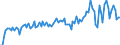 Maßeinheit: Prozent des Bruttoinlandsprodukts (BIP) / Saisonbereinigung: Unbereinigte Daten (d.h. weder saisonbereinigte noch kalenderbereinigte Daten) / Zahlungsbilanz Position: Waren / Bestand oder Fluss: Saldo / Geopolitische Partnereinheit: Extra-EU27 (ab 2020) / Geopolitische Meldeeinheit: Belgien