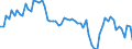 Maßeinheit: Prozent des Bruttoinlandsprodukts (BIP) / Saisonbereinigung: Unbereinigte Daten (d.h. weder saisonbereinigte noch kalenderbereinigte Daten) / Zahlungsbilanz Position: Waren / Bestand oder Fluss: Saldo / Geopolitische Partnereinheit: Extra-EU27 (ab 2020) / Geopolitische Meldeeinheit: Bulgarien