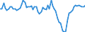Maßeinheit: Prozent des Bruttoinlandsprodukts (BIP) / Saisonbereinigung: Unbereinigte Daten (d.h. weder saisonbereinigte noch kalenderbereinigte Daten) / Zahlungsbilanz Position: Waren / Bestand oder Fluss: Saldo / Geopolitische Partnereinheit: Extra-EU27 (ab 2020) / Geopolitische Meldeeinheit: Tschechien