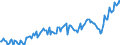 Maßeinheit: Prozent des Bruttoinlandsprodukts (BIP) / Saisonbereinigung: Unbereinigte Daten (d.h. weder saisonbereinigte noch kalenderbereinigte Daten) / Zahlungsbilanz Position: Waren / Bestand oder Fluss: Saldo / Geopolitische Partnereinheit: Extra-EU27 (ab 2020) / Geopolitische Meldeeinheit: Dänemark