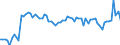 Maßeinheit: Prozent des Bruttoinlandsprodukts (BIP) / Saisonbereinigung: Unbereinigte Daten (d.h. weder saisonbereinigte noch kalenderbereinigte Daten) / Zahlungsbilanz Position: Waren / Bestand oder Fluss: Saldo / Geopolitische Partnereinheit: Extra-EU27 (ab 2020) / Geopolitische Meldeeinheit: Irland