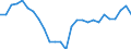 Maßeinheit: Prozent des Bruttoinlandsprodukts (BIP) / Saisonbereinigung: Unbereinigte Daten (d.h. weder saisonbereinigte noch kalenderbereinigte Daten) / Zahlungsbilanz Position: Waren / Bestand oder Fluss: Saldo / Geopolitische Partnereinheit: Extra-EU27 (ab 2020) / Geopolitische Meldeeinheit: Griechenland