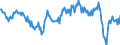 Maßeinheit: Prozent des Bruttoinlandsprodukts (BIP) / Saisonbereinigung: Unbereinigte Daten (d.h. weder saisonbereinigte noch kalenderbereinigte Daten) / Zahlungsbilanz Position: Waren / Bestand oder Fluss: Saldo / Geopolitische Partnereinheit: Extra-EU27 (ab 2020) / Geopolitische Meldeeinheit: Spanien