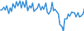 Maßeinheit: Prozent des Bruttoinlandsprodukts (BIP) / Saisonbereinigung: Unbereinigte Daten (d.h. weder saisonbereinigte noch kalenderbereinigte Daten) / Zahlungsbilanz Position: Waren / Bestand oder Fluss: Saldo / Geopolitische Partnereinheit: Extra-EU27 (ab 2020) / Geopolitische Meldeeinheit: Frankreich