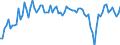 Maßeinheit: Prozent des Bruttoinlandsprodukts (BIP) / Saisonbereinigung: Unbereinigte Daten (d.h. weder saisonbereinigte noch kalenderbereinigte Daten) / Zahlungsbilanz Position: Waren / Bestand oder Fluss: Saldo / Geopolitische Partnereinheit: Extra-EU27 (ab 2020) / Geopolitische Meldeeinheit: Kroatien