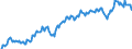 Unit of measure: Percentage of gross domestic product (GDP) / Seasonal adjustment: Unadjusted data (i.e. neither seasonally adjusted nor calendar adjusted data) / Balance of payments item: Current account / Stock or flow: Credit / Geopolitical entity (partner): Extra-EU27 (from 2020) / Geopolitical entity (reporting): European Union - 27 countries (from 2020)