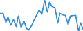 Unit of measure: Percentage of gross domestic product (GDP) / Seasonal adjustment: Unadjusted data (i.e. neither seasonally adjusted nor calendar adjusted data) / Balance of payments item: Current account / Stock or flow: Credit / Geopolitical entity (partner): Extra-EU27 (from 2020) / Geopolitical entity (reporting): Belgium