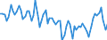 Unit of measure: Percentage of gross domestic product (GDP) / Seasonal adjustment: Unadjusted data (i.e. neither seasonally adjusted nor calendar adjusted data) / Balance of payments item: Current account / Stock or flow: Credit / Geopolitical entity (partner): Extra-EU27 (from 2020) / Geopolitical entity (reporting): Czechia