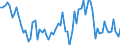 Unit of measure: Percentage of gross domestic product (GDP) / Seasonal adjustment: Unadjusted data (i.e. neither seasonally adjusted nor calendar adjusted data) / Balance of payments item: Current account / Stock or flow: Credit / Geopolitical entity (partner): Extra-EU27 (from 2020) / Geopolitical entity (reporting): Estonia