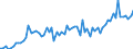Unit of measure: Percentage of gross domestic product (GDP) / Seasonal adjustment: Unadjusted data (i.e. neither seasonally adjusted nor calendar adjusted data) / Balance of payments item: Current account / Stock or flow: Credit / Geopolitical entity (partner): Extra-EU27 (from 2020) / Geopolitical entity (reporting): Ireland