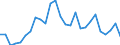 Unit of measure: Percentage of gross domestic product (GDP) / Seasonal adjustment: Unadjusted data (i.e. neither seasonally adjusted nor calendar adjusted data) / Balance of payments item: Current account / Stock or flow: Credit / Geopolitical entity (partner): Extra-EU27 (from 2020) / Geopolitical entity (reporting): Greece