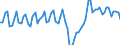 Unit of measure: Percentage of gross domestic product (GDP) / Seasonal adjustment: Unadjusted data (i.e. neither seasonally adjusted nor calendar adjusted data) / Balance of payments item: Current account / Stock or flow: Credit / Geopolitical entity (partner): Extra-EU27 (from 2020) / Geopolitical entity (reporting): Spain