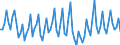 Unit of measure: Percentage of gross domestic product (GDP) / Seasonal adjustment: Unadjusted data (i.e. neither seasonally adjusted nor calendar adjusted data) / Balance of payments item: Current account / Stock or flow: Credit / Geopolitical entity (partner): Extra-EU27 (from 2020) / Geopolitical entity (reporting): Croatia