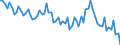Unit of measure: Percentage of gross domestic product (GDP) / Seasonal adjustment: Unadjusted data (i.e. neither seasonally adjusted nor calendar adjusted data) / Balance of payments item: Current account / Stock or flow: Credit / Geopolitical entity (partner): Extra-EU27 (from 2020) / Geopolitical entity (reporting): Latvia