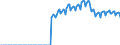 Unit of measure: Percentage of gross domestic product (GDP) / Seasonal adjustment: Unadjusted data (i.e. neither seasonally adjusted nor calendar adjusted data) / Balance of payments item: Current account / Stock or flow: Credit / Geopolitical entity (partner): Extra-EU27 (from 2020) / Geopolitical entity (reporting): Luxembourg
