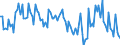 Unit of measure: Percentage of gross domestic product (GDP) / Seasonal adjustment: Unadjusted data (i.e. neither seasonally adjusted nor calendar adjusted data) / Balance of payments item: Current account / Stock or flow: Credit / Geopolitical entity (partner): Extra-EU27 (from 2020) / Geopolitical entity (reporting): Hungary
