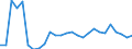 Unit of measure: Percentage of gross domestic product (GDP) / Seasonal adjustment: Unadjusted data (i.e. neither seasonally adjusted nor calendar adjusted data) / Balance of payments item: Current account / Stock or flow: Credit / Geopolitical entity (partner): Extra-EU27 (from 2020) / Geopolitical entity (reporting): Malta