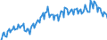 Unit of measure: Percentage of gross domestic product (GDP) / Seasonal adjustment: Unadjusted data (i.e. neither seasonally adjusted nor calendar adjusted data) / Balance of payments item: Current account / Stock or flow: Credit / Geopolitical entity (partner): Extra-EU27 (from 2020) / Geopolitical entity (reporting): Poland