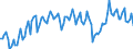 Unit of measure: Percentage of gross domestic product (GDP) / Seasonal adjustment: Unadjusted data (i.e. neither seasonally adjusted nor calendar adjusted data) / Balance of payments item: Current account / Stock or flow: Credit / Geopolitical entity (partner): Extra-EU27 (from 2020) / Geopolitical entity (reporting): Portugal