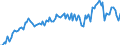Unit of measure: Percentage of gross domestic product (GDP) / Seasonal adjustment: Unadjusted data (i.e. neither seasonally adjusted nor calendar adjusted data) / Balance of payments item: Current account / Stock or flow: Credit / Geopolitical entity (partner): Extra-EU27 (from 2020) / Geopolitical entity (reporting): Slovenia