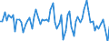 Unit of measure: Percentage of gross domestic product (GDP) / Seasonal adjustment: Unadjusted data (i.e. neither seasonally adjusted nor calendar adjusted data) / Balance of payments item: Current account / Stock or flow: Credit / Geopolitical entity (partner): Extra-EU27 (from 2020) / Geopolitical entity (reporting): Slovakia