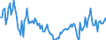 Unit of measure: Percentage of gross domestic product (GDP) / Seasonal adjustment: Unadjusted data (i.e. neither seasonally adjusted nor calendar adjusted data) / Balance of payments item: Current account / Stock or flow: Credit / Geopolitical entity (partner): Extra-EU27 (from 2020) / Geopolitical entity (reporting): Finland