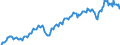 Unit of measure: Percentage of gross domestic product (GDP) / Seasonal adjustment: Unadjusted data (i.e. neither seasonally adjusted nor calendar adjusted data) / Balance of payments item: Current account / Stock or flow: Credit / Geopolitical entity (partner): Extra-euro area - 21 countries (from 2026) / Geopolitical entity (reporting): Euro area – 21 countries (from 2026)