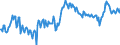 Unit of measure: Percentage of gross domestic product (GDP) / Seasonal adjustment: Unadjusted data (i.e. neither seasonally adjusted nor calendar adjusted data) / Balance of payments item: Current account / Stock or flow: Credit / Geopolitical entity (partner): Rest of the world / Geopolitical entity (reporting): Estonia