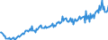 Unit of measure: Percentage of gross domestic product (GDP) / Seasonal adjustment: Unadjusted data (i.e. neither seasonally adjusted nor calendar adjusted data) / Balance of payments item: Current account / Stock or flow: Credit / Geopolitical entity (partner): Rest of the world / Geopolitical entity (reporting): Ireland