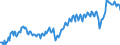 Unit of measure: Percentage of gross domestic product (GDP) / Seasonal adjustment: Unadjusted data (i.e. neither seasonally adjusted nor calendar adjusted data) / Balance of payments item: Current account / Stock or flow: Credit / Geopolitical entity (partner): Rest of the world / Geopolitical entity (reporting): Spain