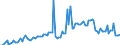 Unit of measure: Percentage of gross domestic product (GDP) / Seasonal adjustment: Unadjusted data (i.e. neither seasonally adjusted nor calendar adjusted data) / Balance of payments item: Current account / Stock or flow: Credit / Geopolitical entity (partner): Rest of the world / Geopolitical entity (reporting): Cyprus