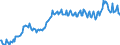 Unit of measure: Percentage of gross domestic product (GDP) / Seasonal adjustment: Unadjusted data (i.e. neither seasonally adjusted nor calendar adjusted data) / Balance of payments item: Current account / Stock or flow: Credit / Geopolitical entity (partner): Rest of the world / Geopolitical entity (reporting): Latvia