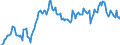 Unit of measure: Percentage of gross domestic product (GDP) / Seasonal adjustment: Unadjusted data (i.e. neither seasonally adjusted nor calendar adjusted data) / Balance of payments item: Current account / Stock or flow: Credit / Geopolitical entity (partner): Rest of the world / Geopolitical entity (reporting): Lithuania