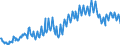 Unit of measure: Percentage of gross domestic product (GDP) / Seasonal adjustment: Unadjusted data (i.e. neither seasonally adjusted nor calendar adjusted data) / Balance of payments item: Current account / Stock or flow: Credit / Geopolitical entity (partner): Rest of the world / Geopolitical entity (reporting): Luxembourg