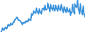 Unit of measure: Percentage of gross domestic product (GDP) / Seasonal adjustment: Unadjusted data (i.e. neither seasonally adjusted nor calendar adjusted data) / Balance of payments item: Current account / Stock or flow: Credit / Geopolitical entity (partner): Rest of the world / Geopolitical entity (reporting): Hungary