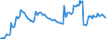 Unit of measure: Percentage of gross domestic product (GDP) / Seasonal adjustment: Unadjusted data (i.e. neither seasonally adjusted nor calendar adjusted data) / Balance of payments item: Current account / Stock or flow: Credit / Geopolitical entity (partner): Rest of the world / Geopolitical entity (reporting): Malta