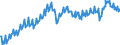 Unit of measure: Percentage of gross domestic product (GDP) / Seasonal adjustment: Unadjusted data (i.e. neither seasonally adjusted nor calendar adjusted data) / Balance of payments item: Current account / Stock or flow: Credit / Geopolitical entity (partner): Rest of the world / Geopolitical entity (reporting): Austria
