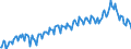 Unit of measure: Percentage of gross domestic product (GDP) / Seasonal adjustment: Unadjusted data (i.e. neither seasonally adjusted nor calendar adjusted data) / Balance of payments item: Current account / Stock or flow: Credit / Geopolitical entity (partner): Rest of the world / Geopolitical entity (reporting): Poland