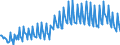 Unit of measure: Percentage of gross domestic product (GDP) / Seasonal adjustment: Unadjusted data (i.e. neither seasonally adjusted nor calendar adjusted data) / Balance of payments item: Current account / Stock or flow: Credit / Geopolitical entity (partner): Rest of the world / Geopolitical entity (reporting): Romania