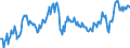 Unit of measure: Percentage of gross domestic product (GDP) / Seasonal adjustment: Unadjusted data (i.e. neither seasonally adjusted nor calendar adjusted data) / Balance of payments item: Current account / Stock or flow: Credit / Geopolitical entity (partner): Rest of the world / Geopolitical entity (reporting): Finland