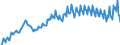 Unit of measure: Percentage of gross domestic product (GDP) / Seasonal adjustment: Unadjusted data (i.e. neither seasonally adjusted nor calendar adjusted data) / BOP_item: Goods and services / Stock or flow: Credit / Geopolitical entity (partner): Rest of the world / Geopolitical entity (reporting): Hungary