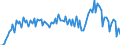 Unit of measure: Percentage of gross domestic product (GDP) / Seasonal adjustment: Unadjusted data (i.e. neither seasonally adjusted nor calendar adjusted data) / Balance of payments item: Goods and services / Stock or flow: Credit / Geopolitical entity (partner): Extra-EU27 (from 2020) / Geopolitical entity (reporting): Belgium