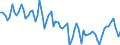 Unit of measure: Percentage of gross domestic product (GDP) / Seasonal adjustment: Unadjusted data (i.e. neither seasonally adjusted nor calendar adjusted data) / Balance of payments item: Goods and services / Stock or flow: Credit / Geopolitical entity (partner): Extra-EU27 (from 2020) / Geopolitical entity (reporting): Czechia
