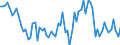 Unit of measure: Percentage of gross domestic product (GDP) / Seasonal adjustment: Unadjusted data (i.e. neither seasonally adjusted nor calendar adjusted data) / Balance of payments item: Goods and services / Stock or flow: Credit / Geopolitical entity (partner): Extra-EU27 (from 2020) / Geopolitical entity (reporting): Estonia