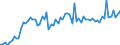 Unit of measure: Percentage of gross domestic product (GDP) / Seasonal adjustment: Unadjusted data (i.e. neither seasonally adjusted nor calendar adjusted data) / Balance of payments item: Goods and services / Stock or flow: Credit / Geopolitical entity (partner): Extra-EU27 (from 2020) / Geopolitical entity (reporting): Ireland
