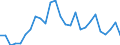 Unit of measure: Percentage of gross domestic product (GDP) / Seasonal adjustment: Unadjusted data (i.e. neither seasonally adjusted nor calendar adjusted data) / Balance of payments item: Goods and services / Stock or flow: Credit / Geopolitical entity (partner): Extra-EU27 (from 2020) / Geopolitical entity (reporting): Greece